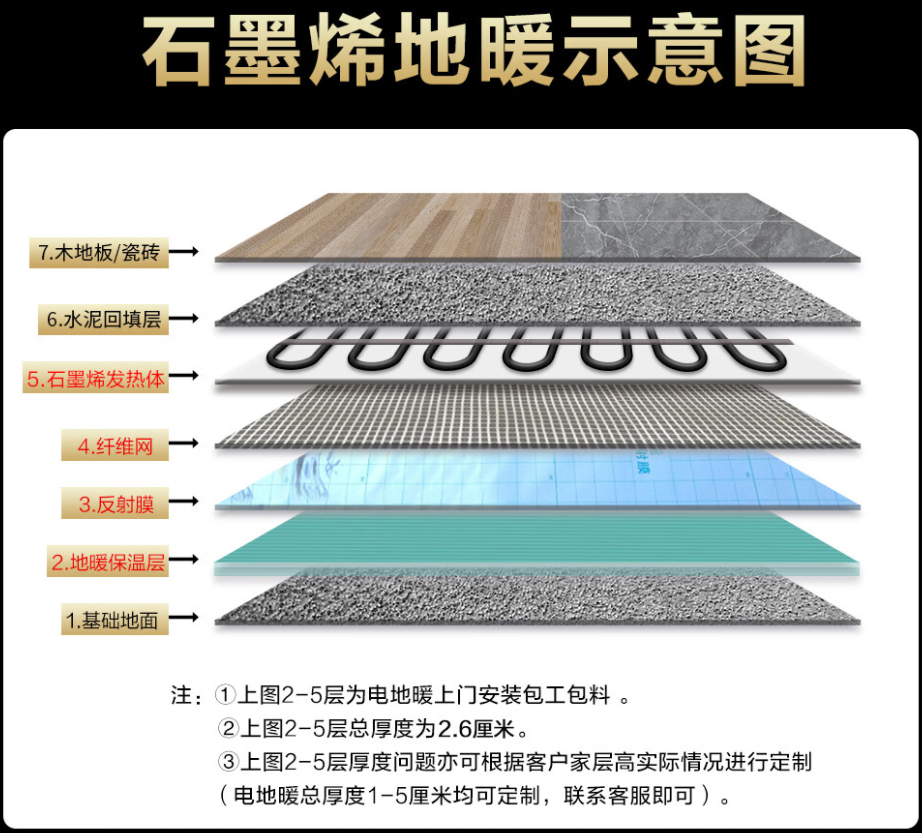 伊宁县 石墨烯电地暖公司哪家好？施工质量核心标准